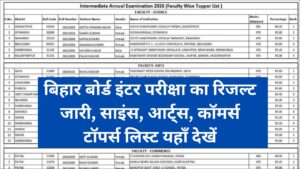 Read more about the article Bihar Board 12th Topper List 2026 बिहार बोर्ड 12वीं रिजल्ट 2026 जारी 85.19% पास, लड़कियों का शानदार प्रदर्शन
