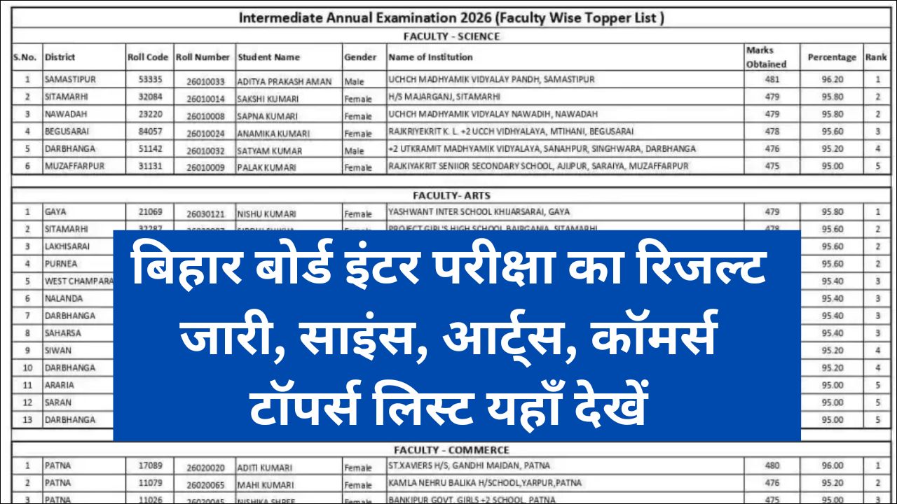 Read more about the article Bihar Board 12th Topper List 2026 बिहार बोर्ड 12वीं रिजल्ट 2026 जारी 85.19% पास, लड़कियों का शानदार प्रदर्शन